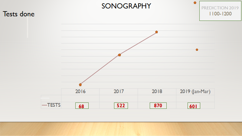 sonography